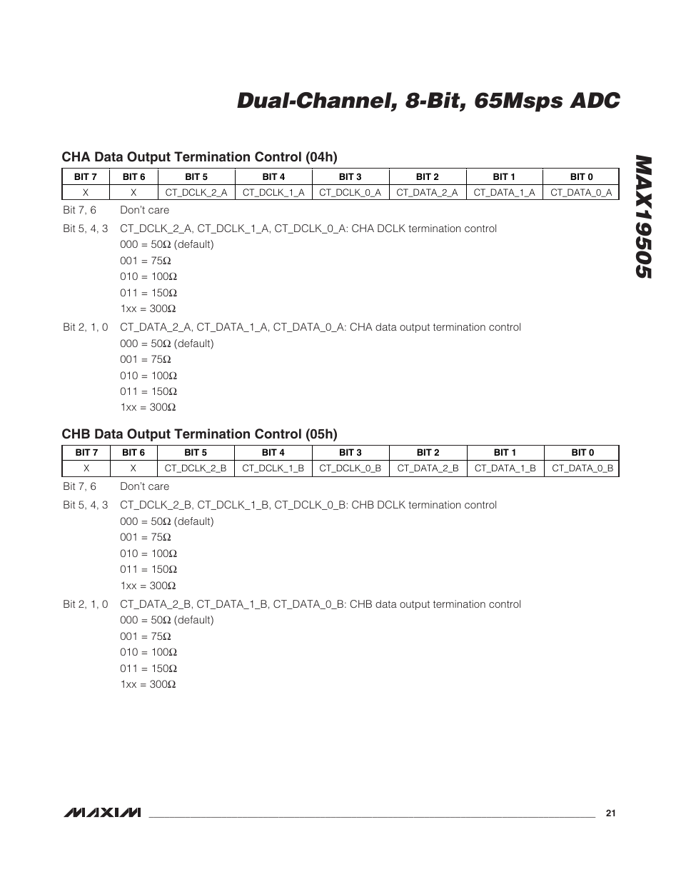 Cha data output termination control (04h), Chb data output termination control (05h) | Rainbow Electronics MAX19505 User Manual | Page 21 / 34
