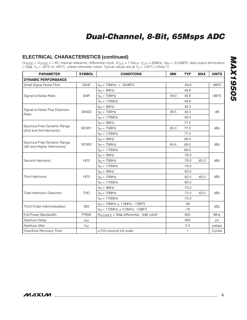 Electrical characteristics (continued) | Rainbow Electronics MAX19505 User Manual | Page 3 / 34