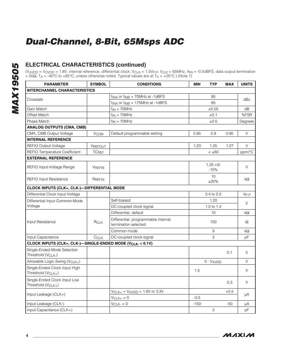 Electrical characteristics (continued) | Rainbow Electronics MAX19505 User Manual | Page 4 / 34