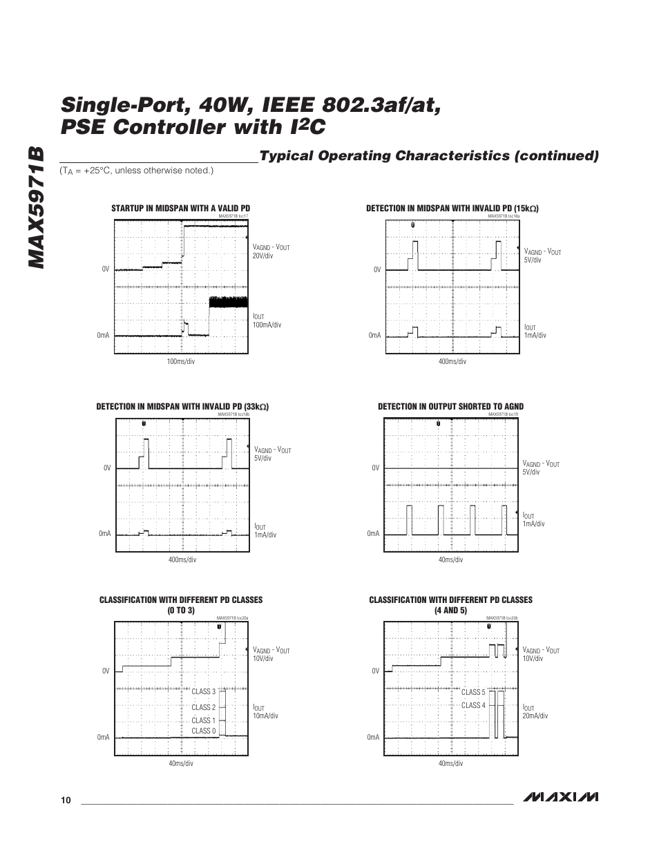 Typical operating characteristics (continued) | Rainbow Electronics MAX5971B User Manual | Page 10 / 46