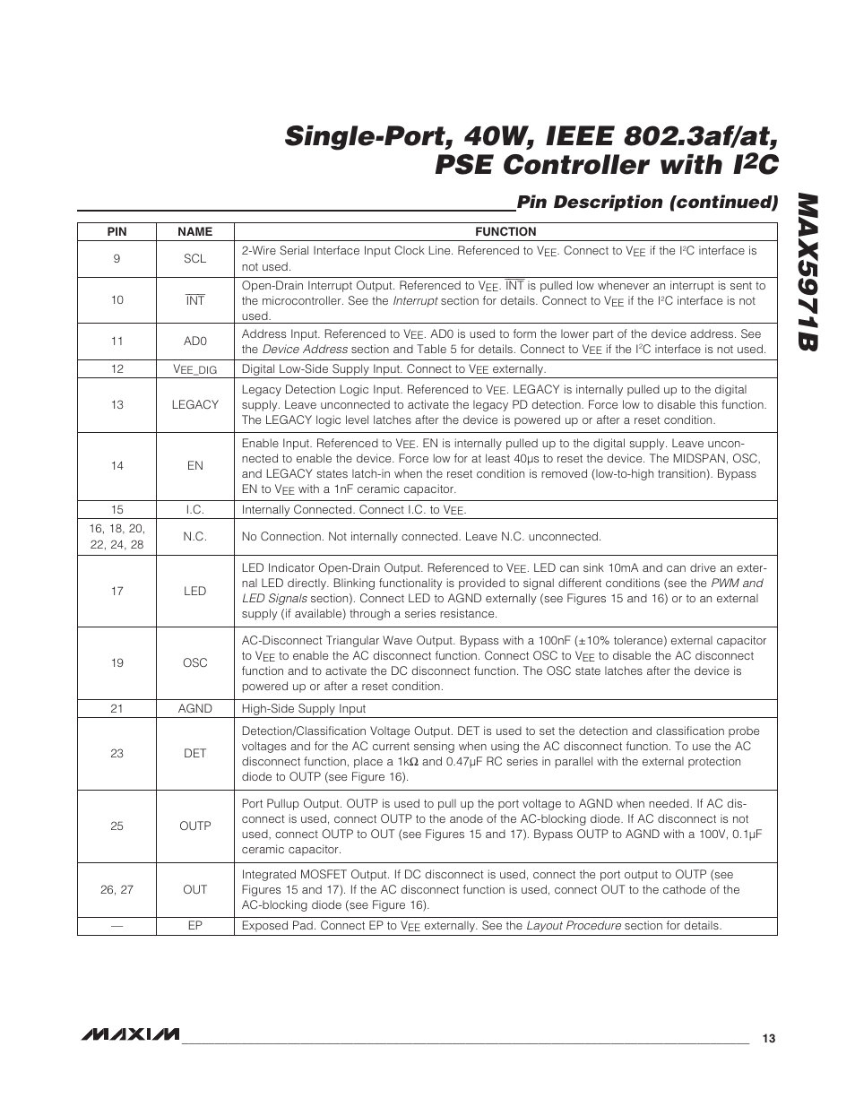 Pin description (continued) | Rainbow Electronics MAX5971B User Manual | Page 13 / 46