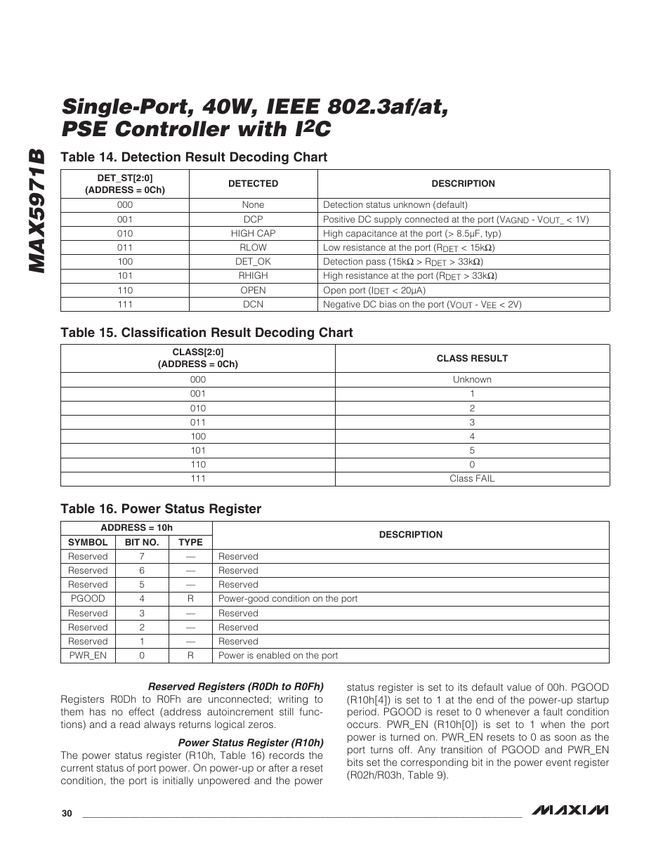 Rainbow Electronics MAX5971B User Manual | Page 30 / 46