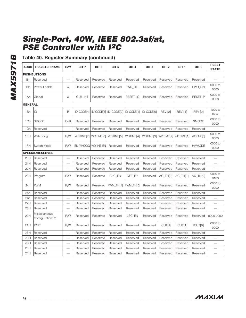 Table 40. register summary (continued) | Rainbow Electronics MAX5971B User Manual | Page 42 / 46