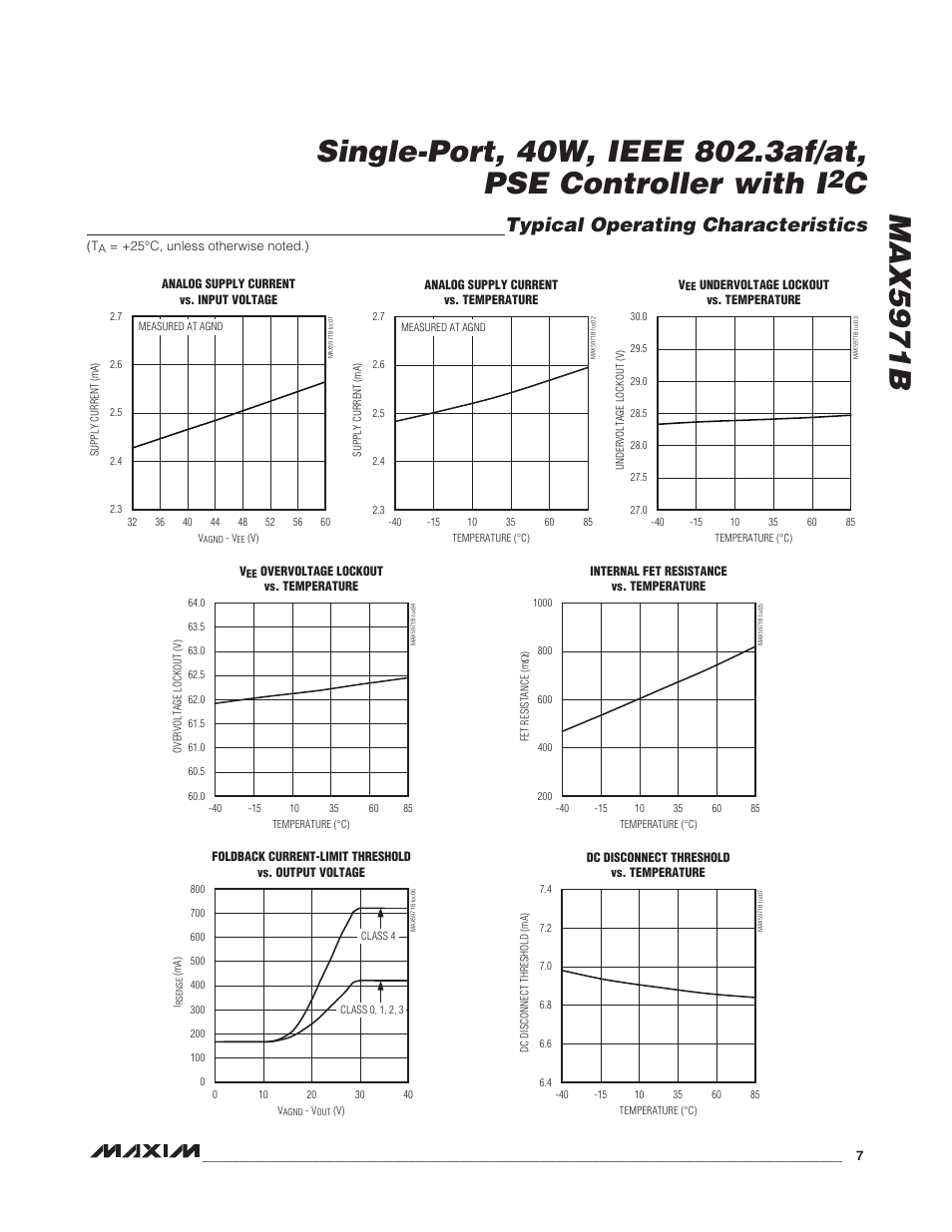 Typical operating characteristics | Rainbow Electronics MAX5971B User Manual | Page 7 / 46