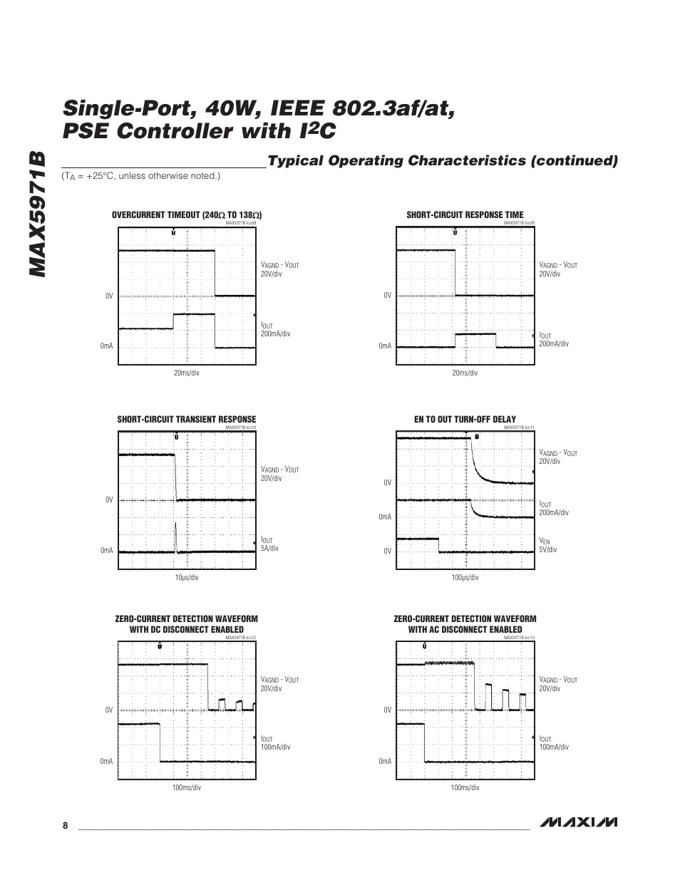 Typical operating characteristics (continued) | Rainbow Electronics MAX5971B User Manual | Page 8 / 46