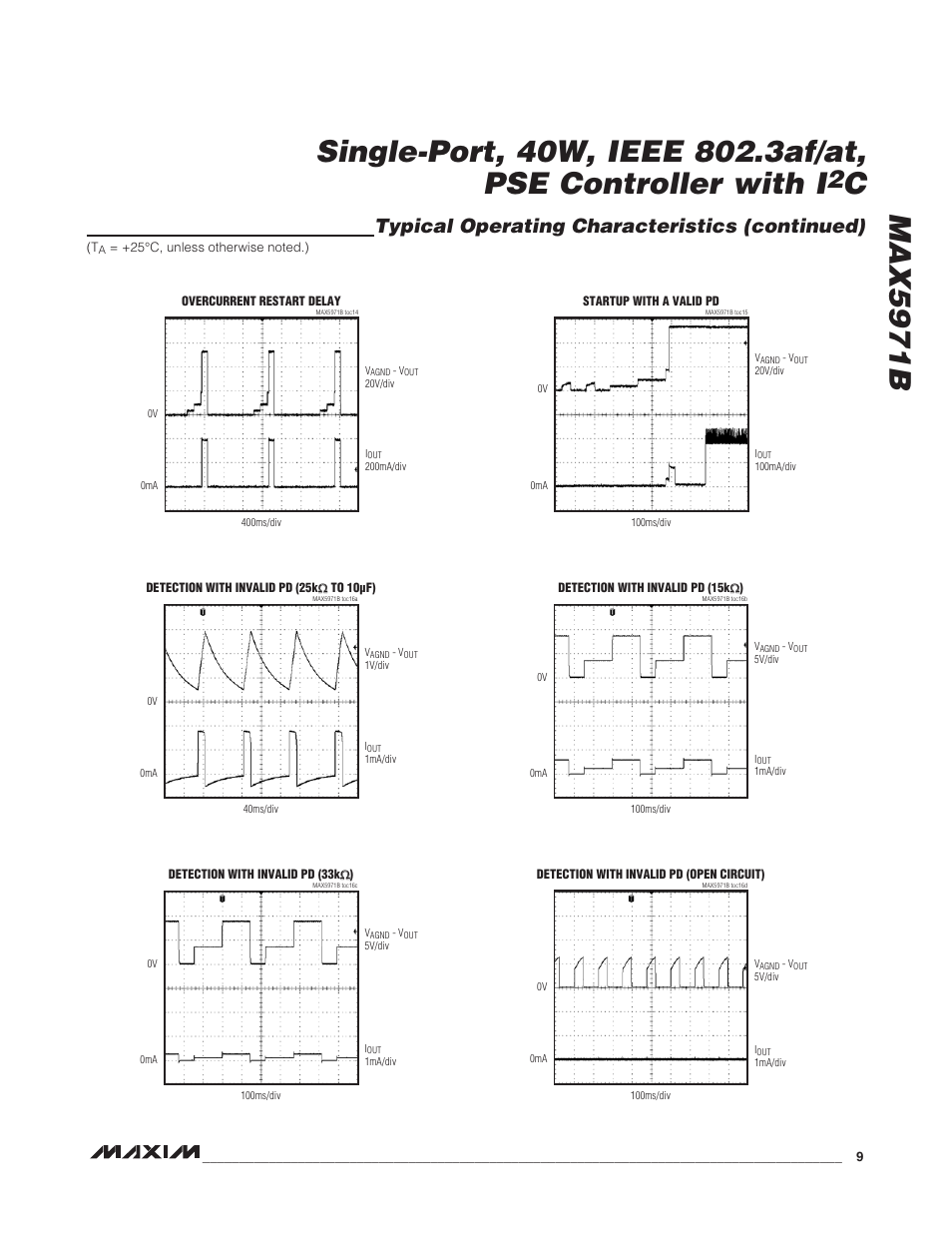 Typical operating characteristics (continued) | Rainbow Electronics MAX5971B User Manual | Page 9 / 46