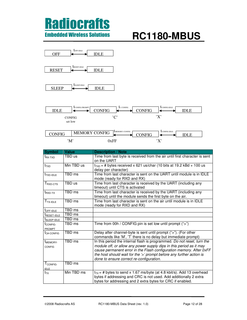 Rc1180-mbus | Rainbow Electronics RC1180-MBUS User Manual | Page 12 / 28