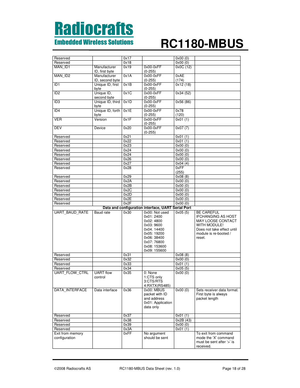 Rc1180-mbus | Rainbow Electronics RC1180-MBUS User Manual | Page 18 / 28