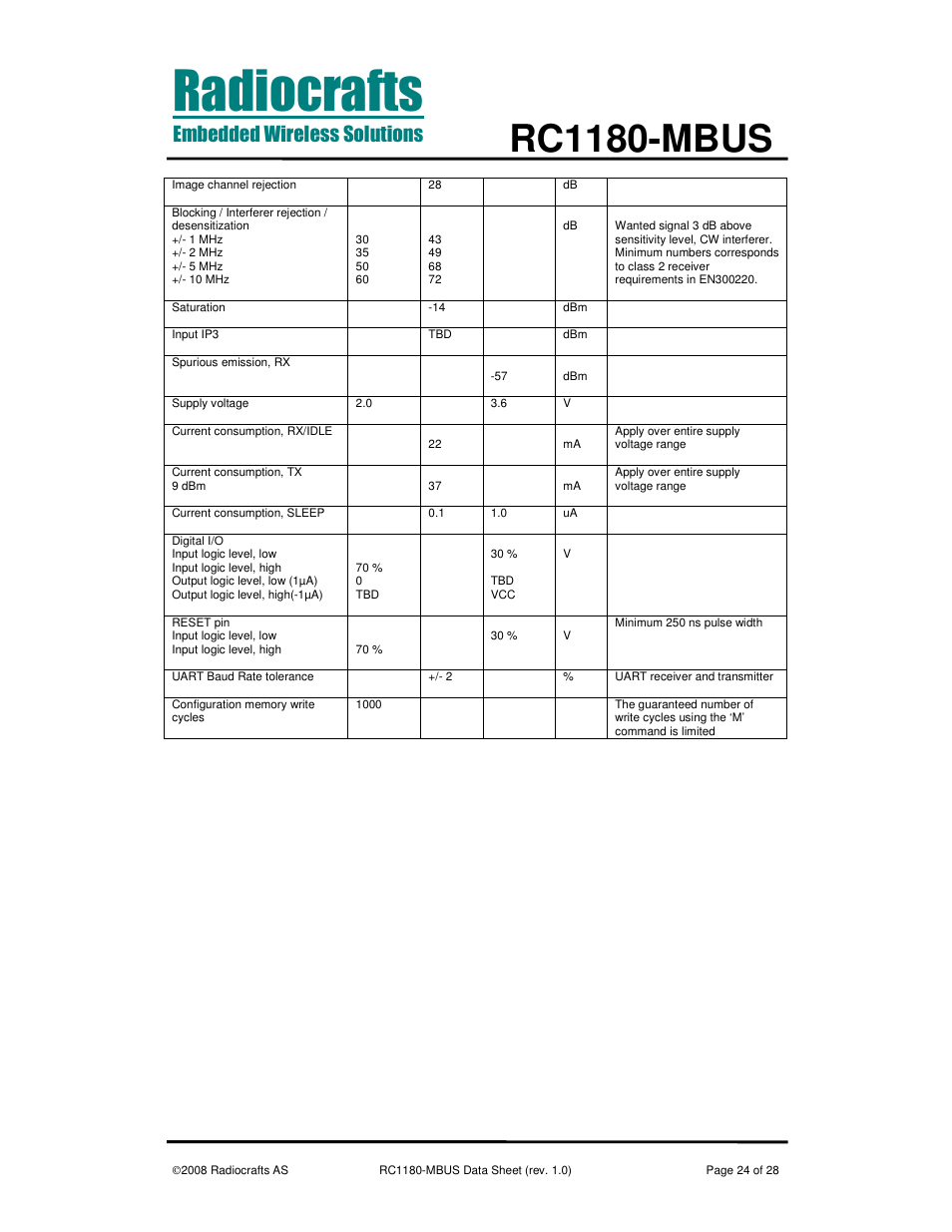 Rc1180-mbus | Rainbow Electronics RC1180-MBUS User Manual | Page 24 / 28