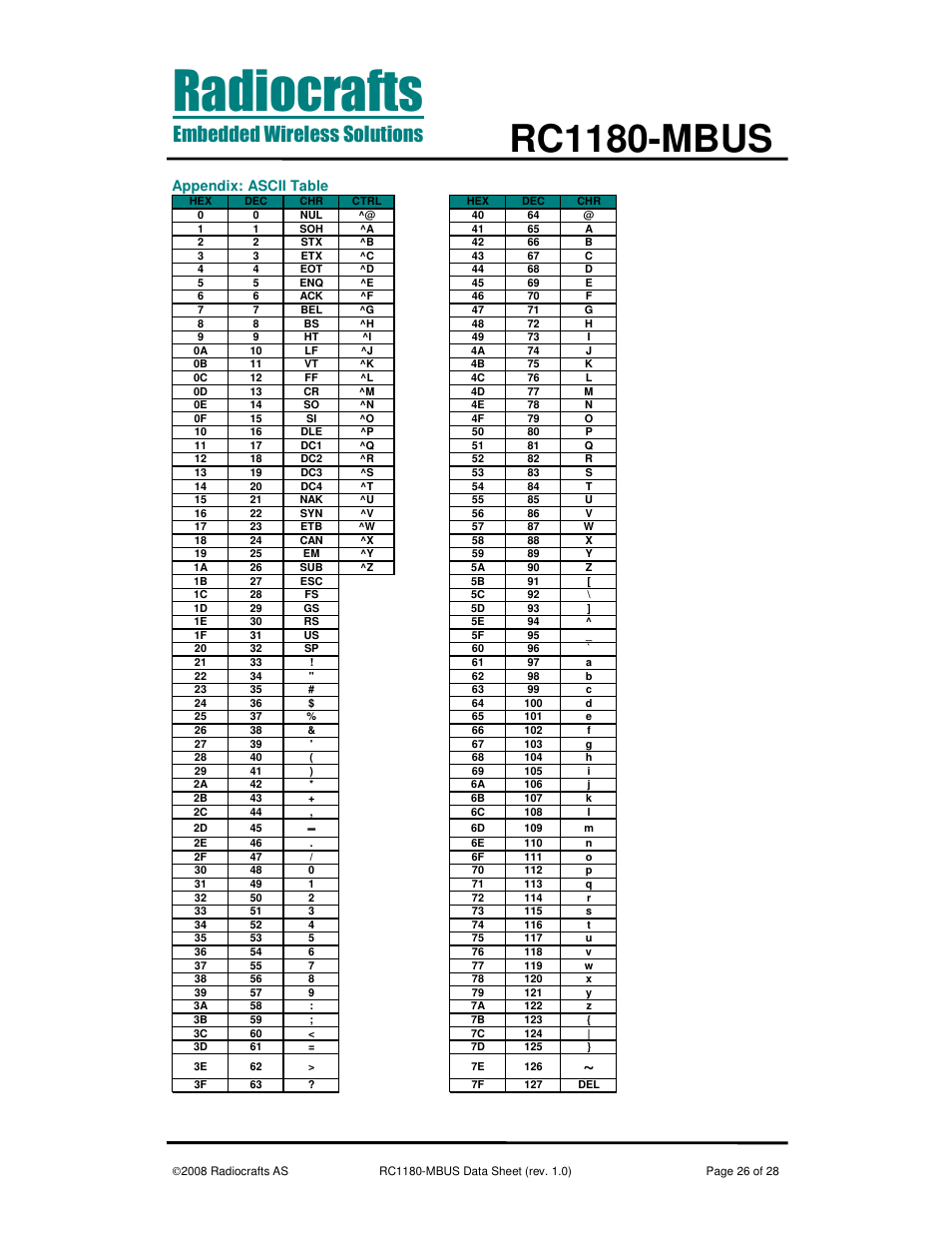 Rc1180-mbus, Appendix: ascii table | Rainbow Electronics RC1180-MBUS User Manual | Page 26 / 28