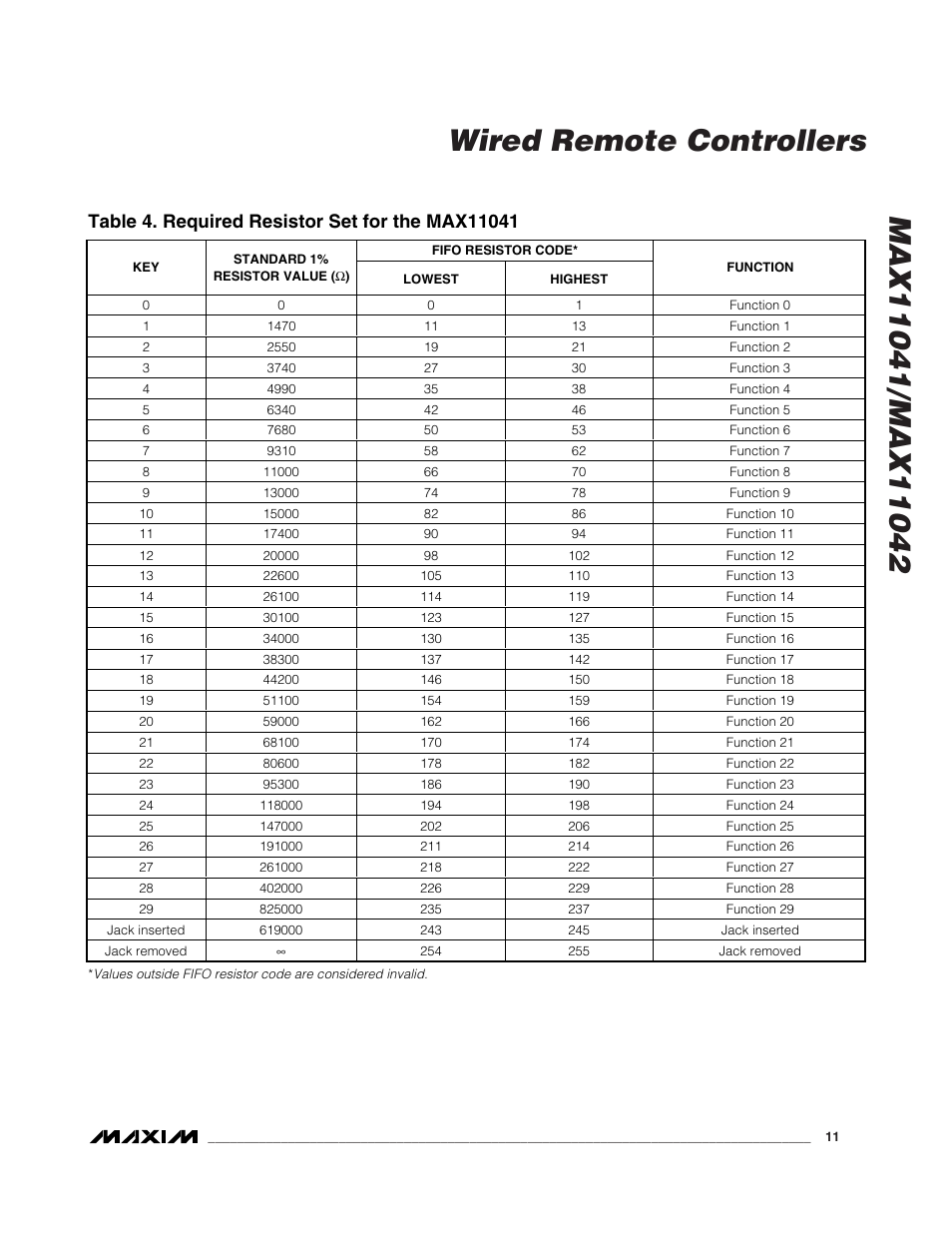 Rainbow Electronics MAX11042 User Manual | Page 11 / 18