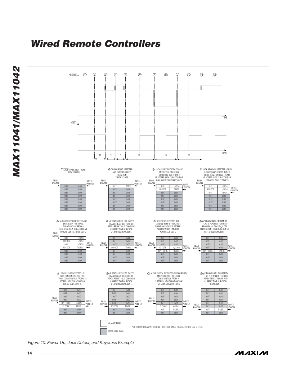 Rainbow Electronics MAX11042 User Manual | Page 14 / 18