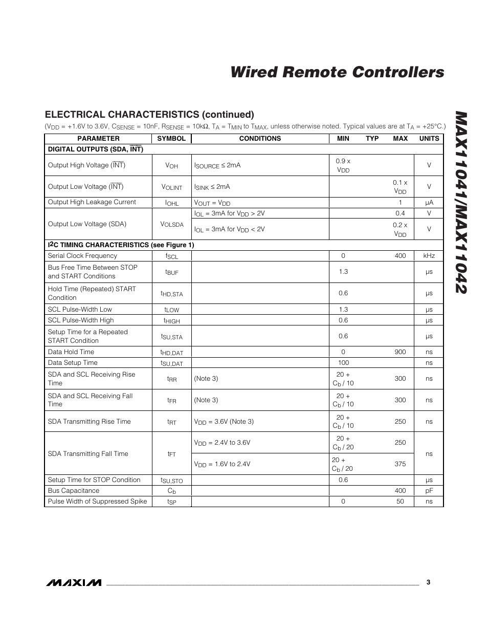 Electrical characteristics (continued) | Rainbow Electronics MAX11042 User Manual | Page 3 / 18
