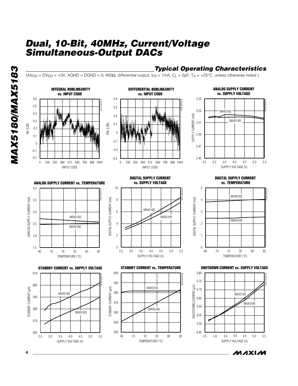 Typical operating characteristics | Rainbow Electronics MAX5183 User Manual | Page 4 / 15