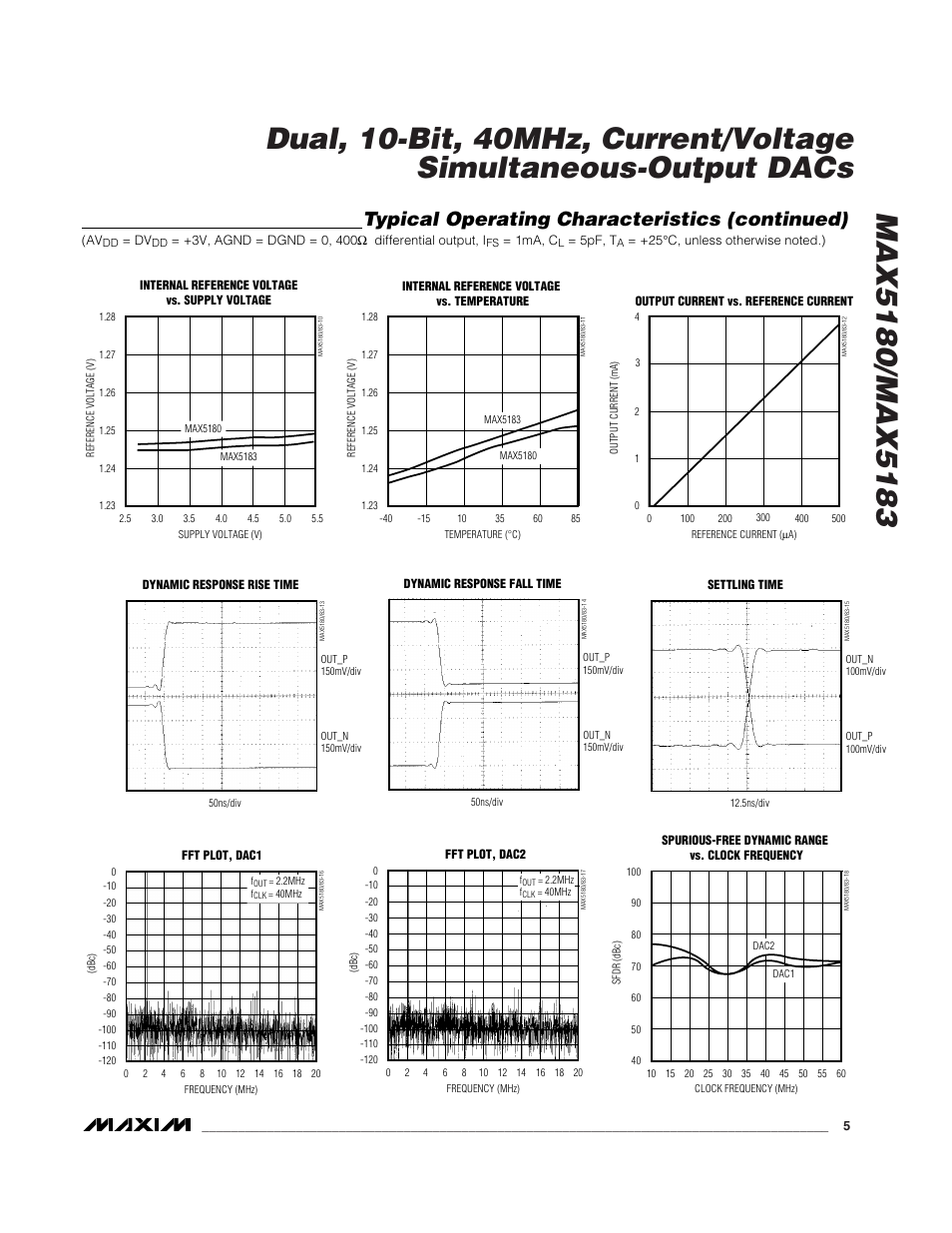 Typical operating characteristics (continued) | Rainbow Electronics MAX5183 User Manual | Page 5 / 15