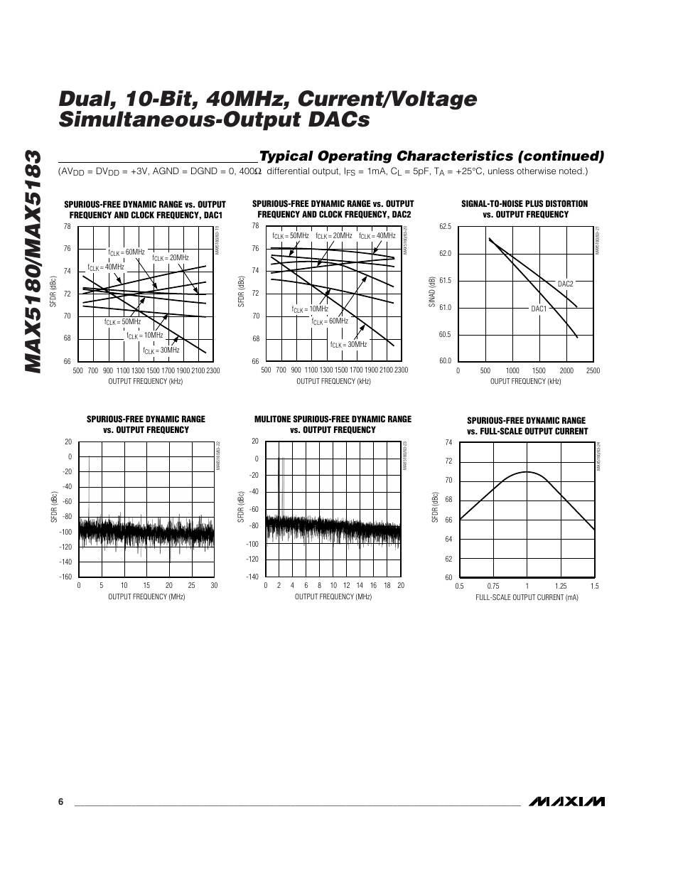 Typical operating characteristics (continued) | Rainbow Electronics MAX5183 User Manual | Page 6 / 15