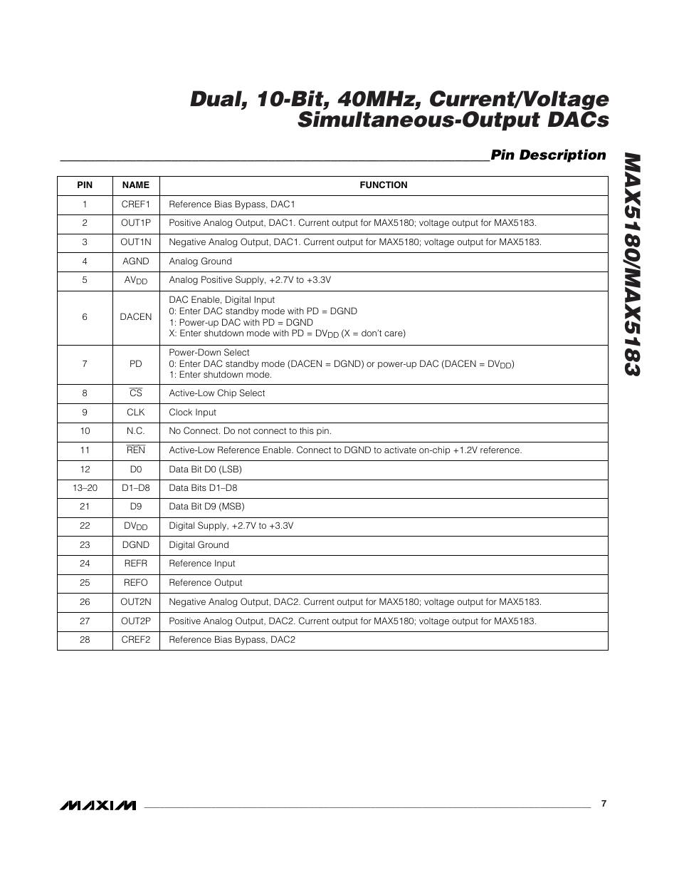 Pin description | Rainbow Electronics MAX5183 User Manual | Page 7 / 15