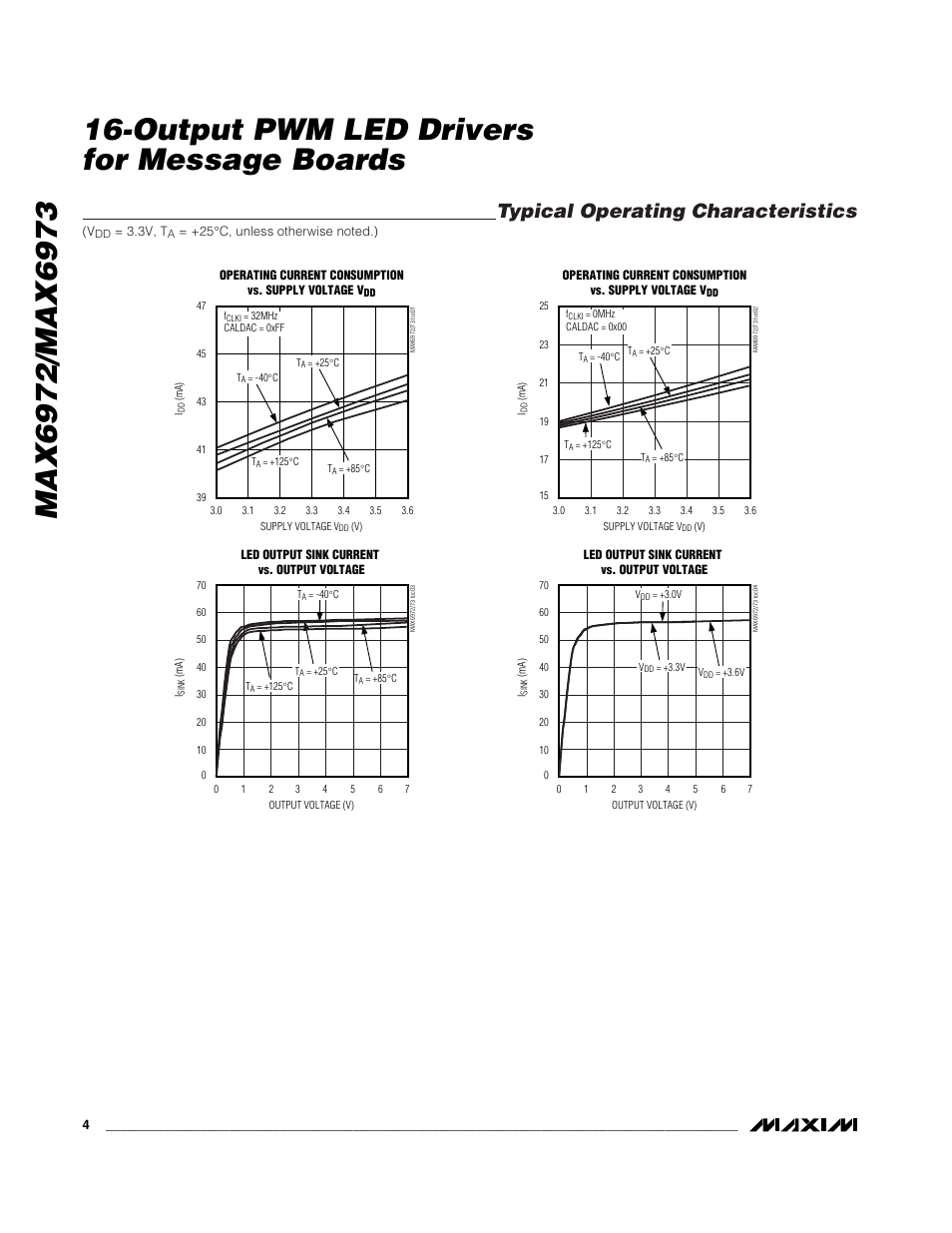 Typical operating characteristics | Rainbow Electronics MAX6973 User Manual | Page 4 / 23