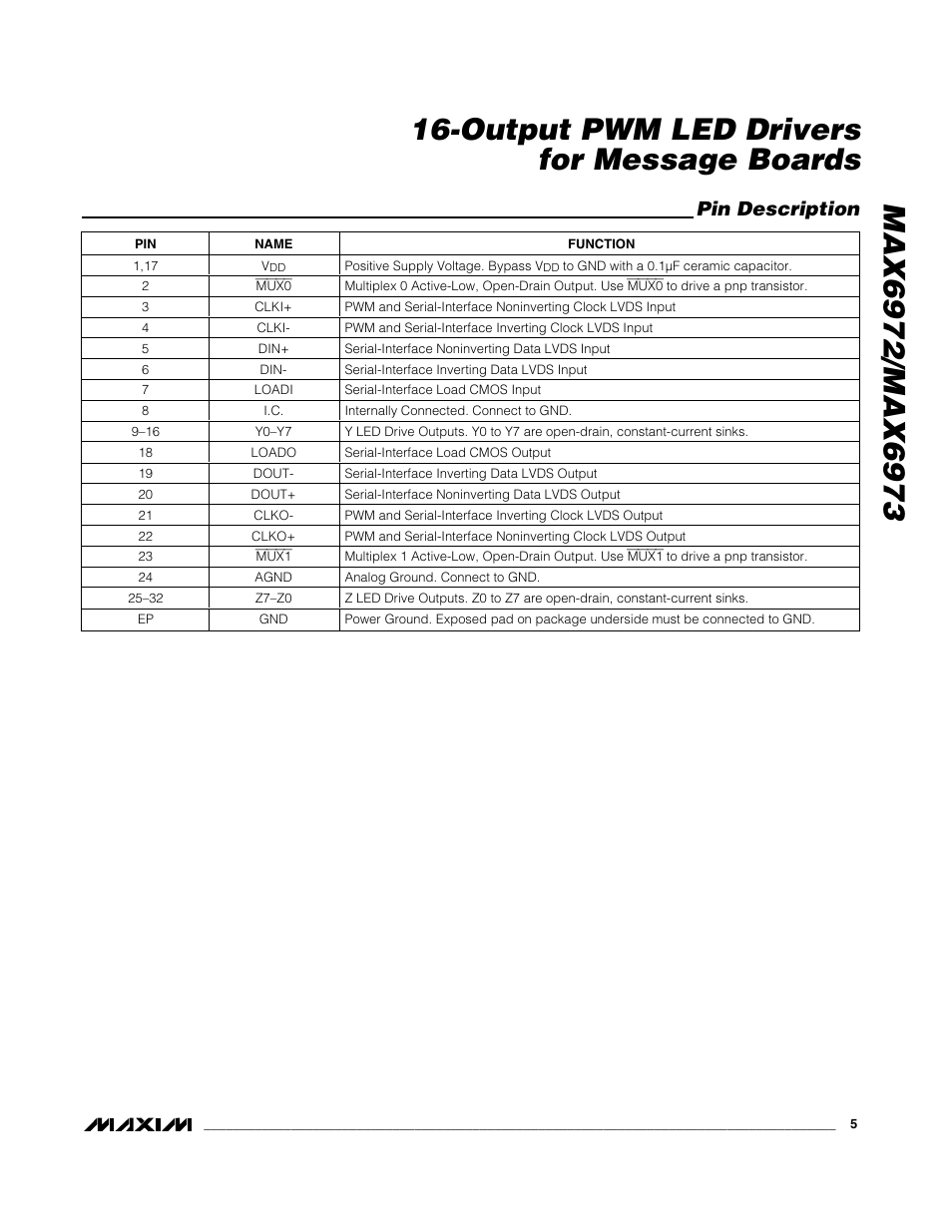 Pin description | Rainbow Electronics MAX6973 User Manual | Page 5 / 23