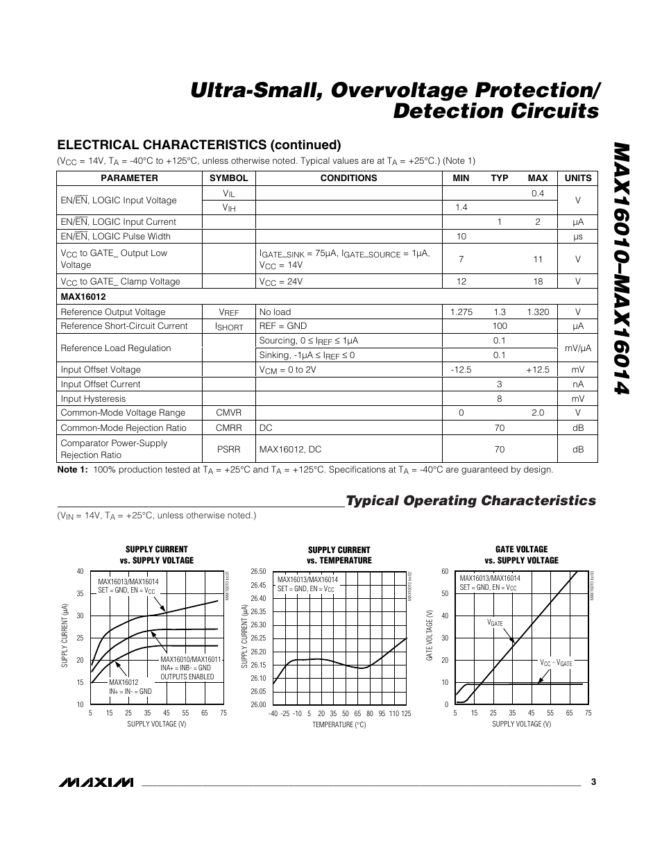 Typical operating characteristics, Electrical characteristics (continued) | Rainbow Electronics MAX16014 User Manual | Page 3 / 12