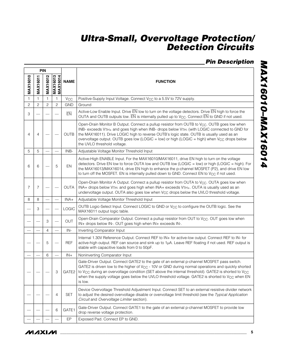 Pin description | Rainbow Electronics MAX16014 User Manual | Page 5 / 12