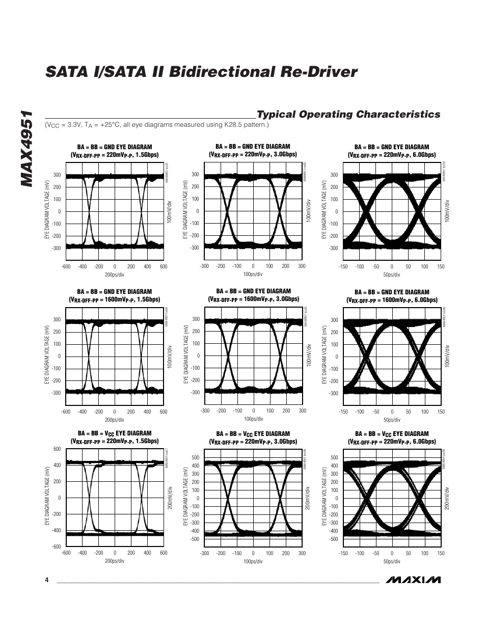Max4951 sata i/sata ii bidirectional re-driver, Typical operating characteristics | Rainbow Electronics MAX4951 User Manual | Page 4 / 9