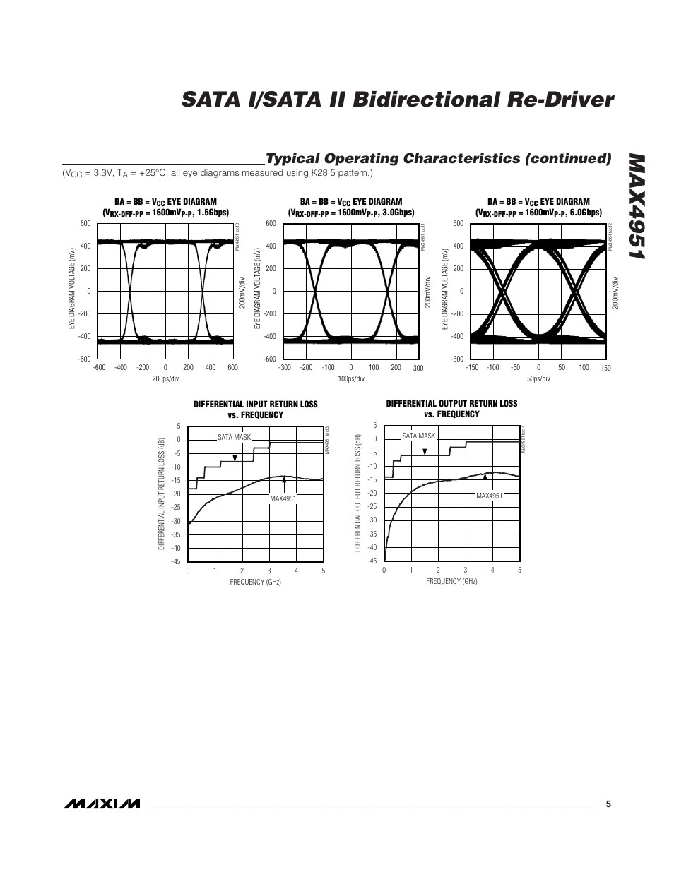 Max4951 sata i/sata ii bidirectional re-driver, Typical operating characteristics (continued) | Rainbow Electronics MAX4951 User Manual | Page 5 / 9