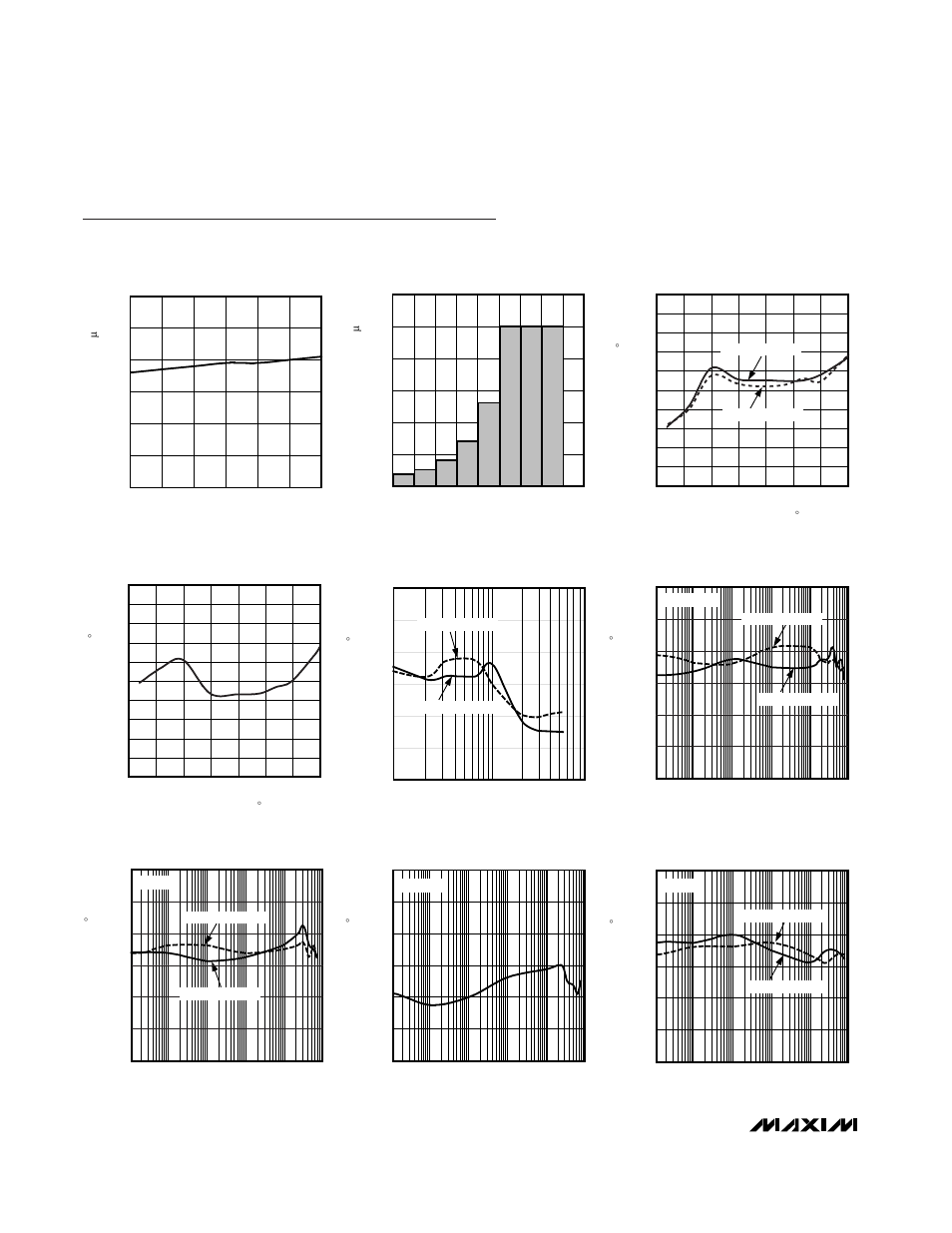 Typical operating characteristics | Rainbow Electronics MAX6696 User Manual | Page 4 / 20