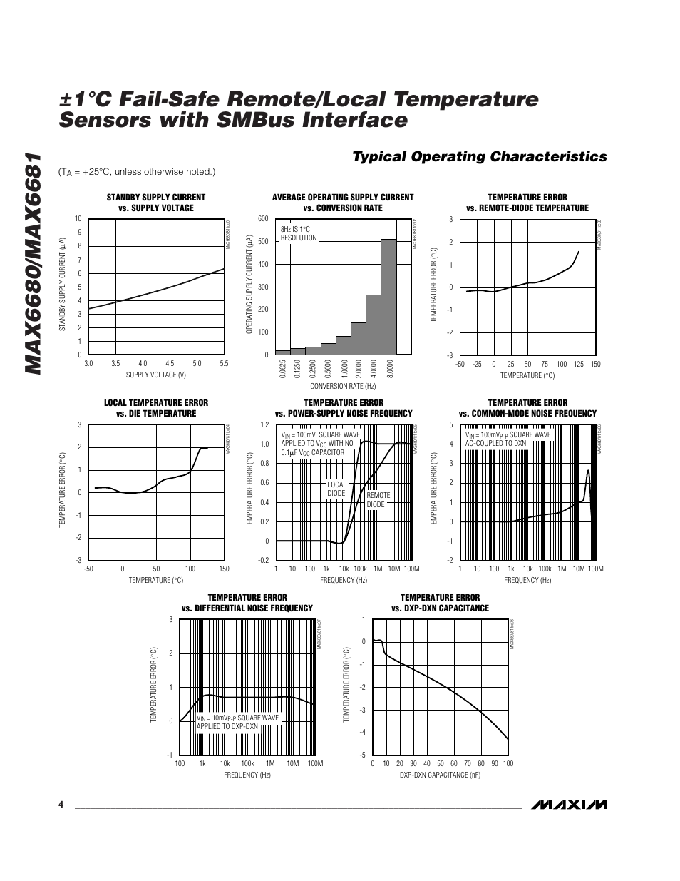 Typical operating characteristics | Rainbow Electronics MAX6681 User Manual | Page 4 / 17