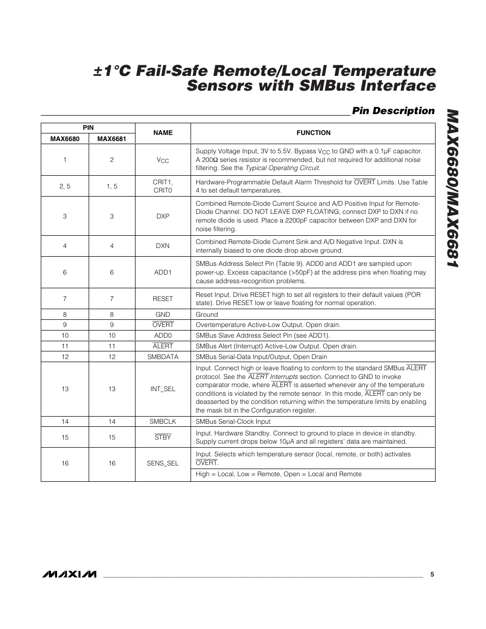 Pin description | Rainbow Electronics MAX6681 User Manual | Page 5 / 17