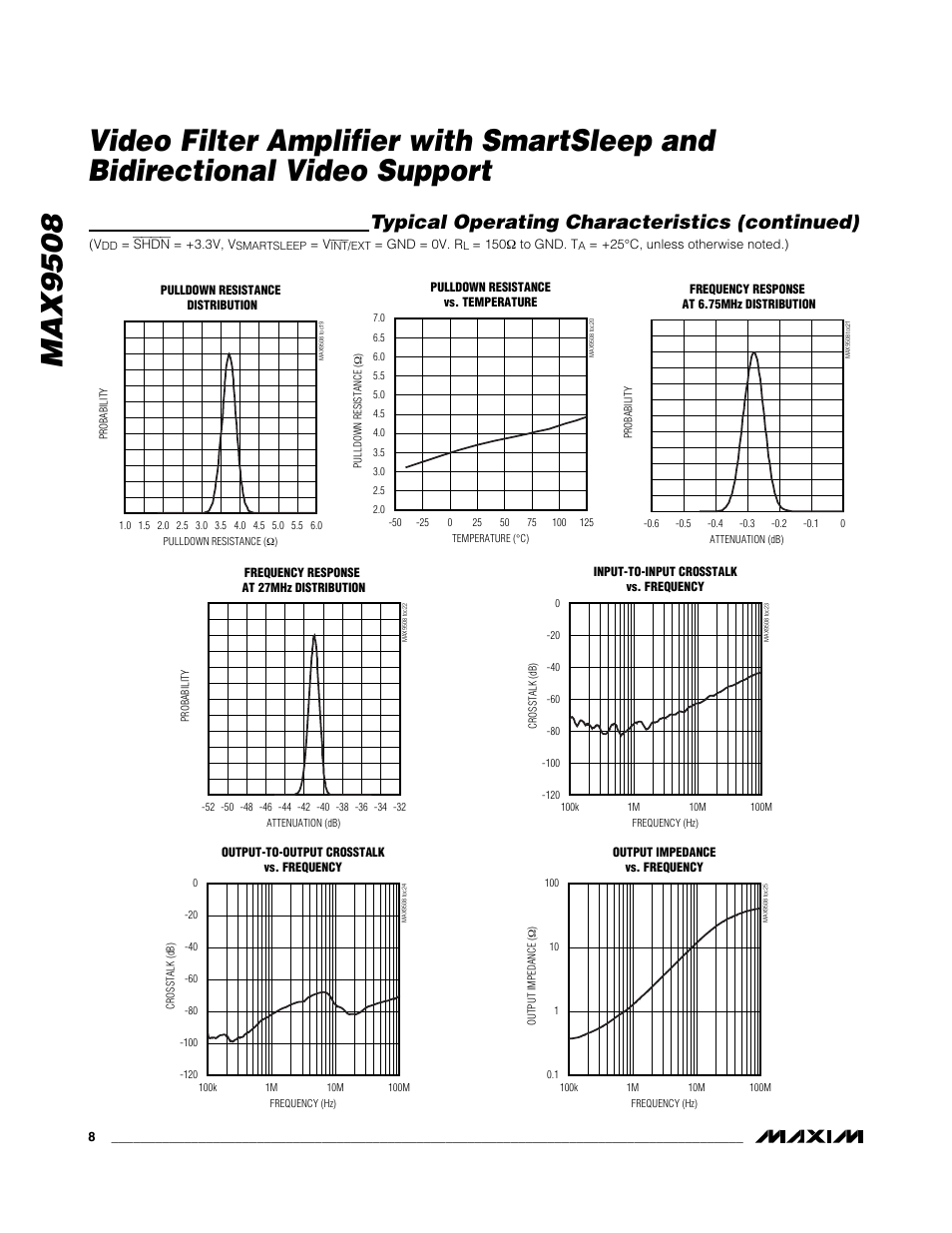 Typical operating characteristics (continued) | Rainbow Electronics MAX9508 User Manual | Page 8 / 25