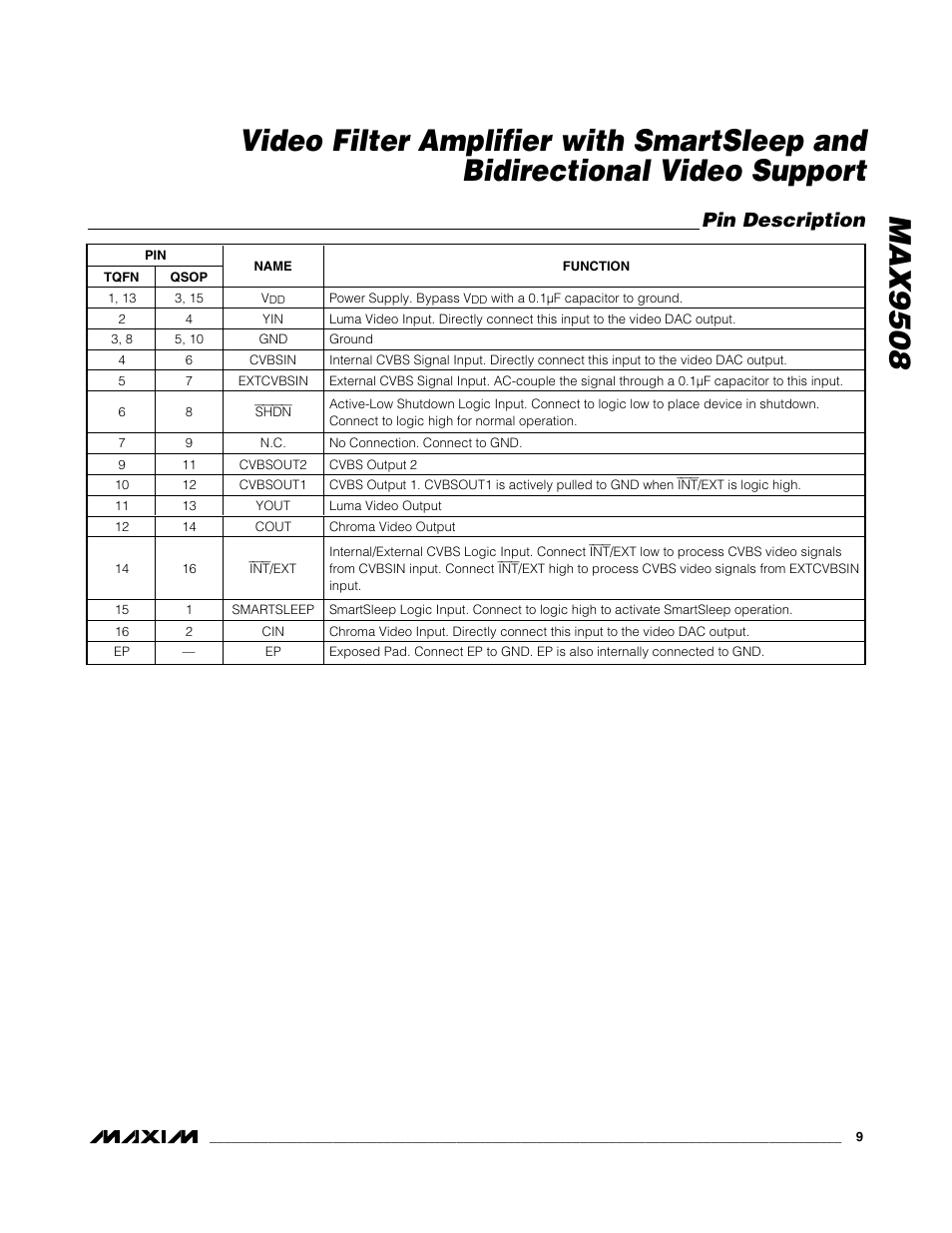 Pin description | Rainbow Electronics MAX9508 User Manual | Page 9 / 25