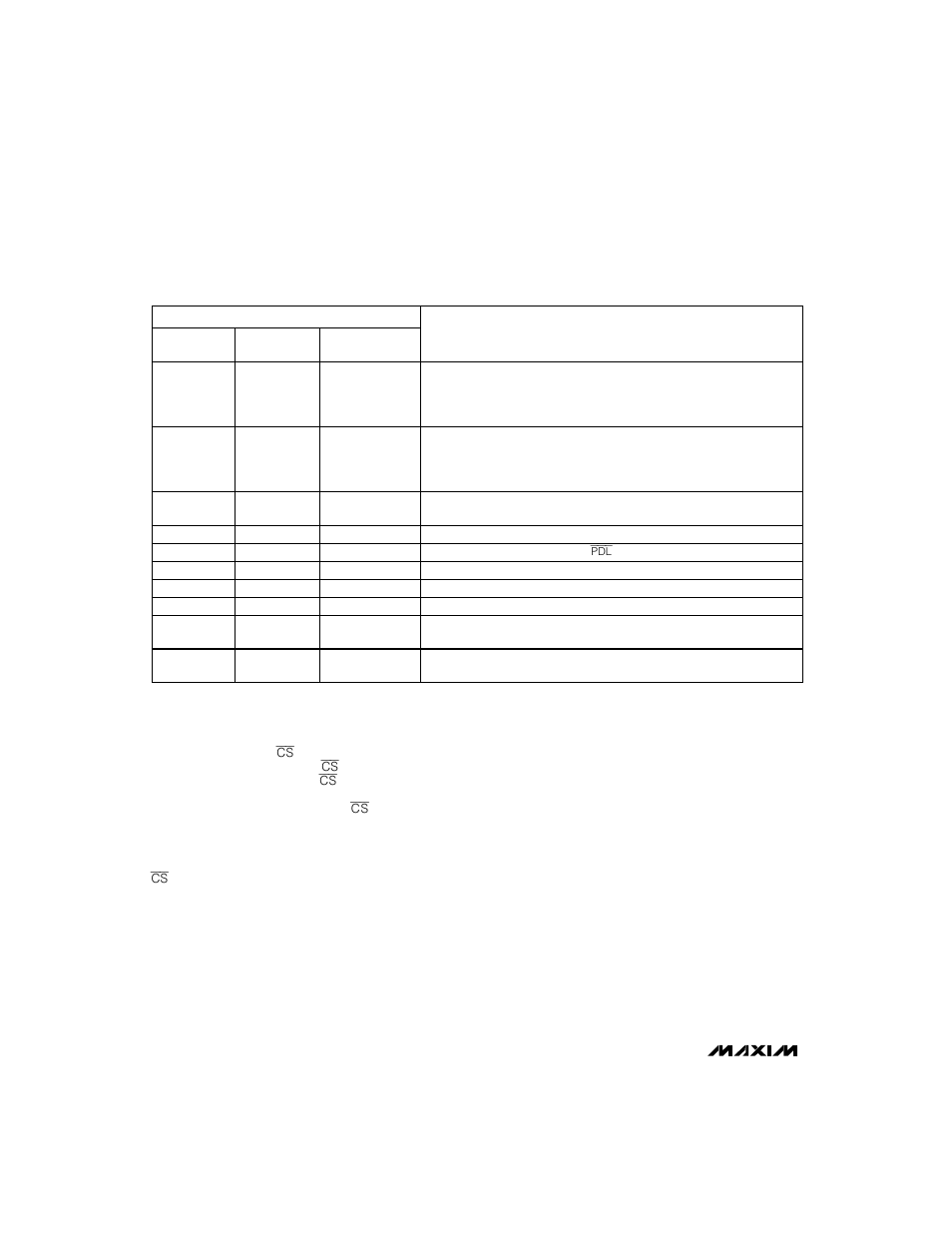 Max5253, Table 1. serial-interface programming commands | Rainbow Electronics MAX5253 User Manual | Page 10 / 16