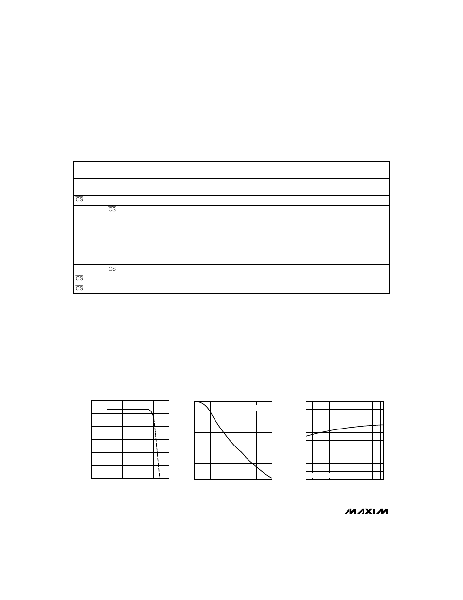 Typical operating characteristics, Timing characteristics | Rainbow Electronics MAX5253 User Manual | Page 4 / 16