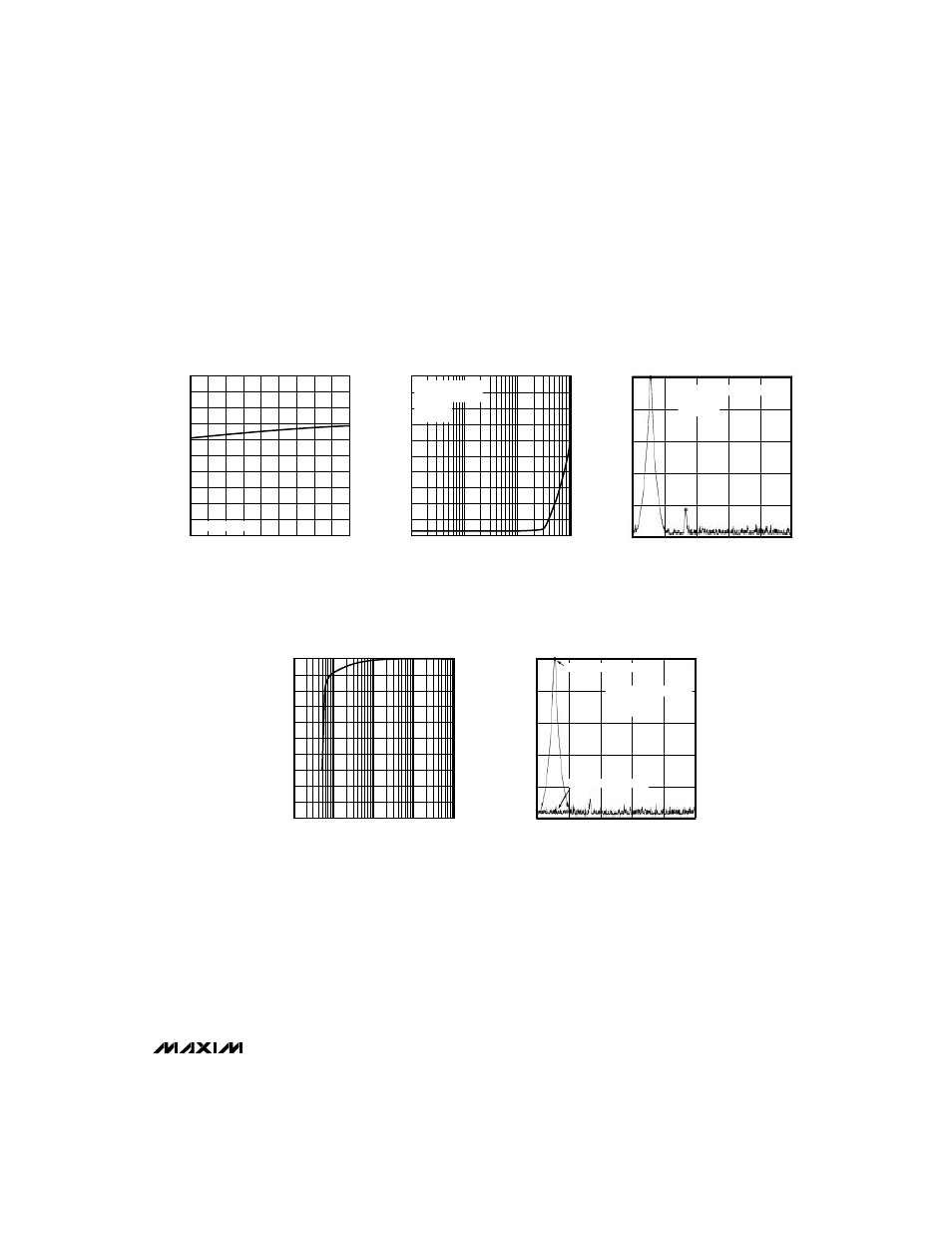 Typical operating characteristics (continued) | Rainbow Electronics MAX5253 User Manual | Page 5 / 16