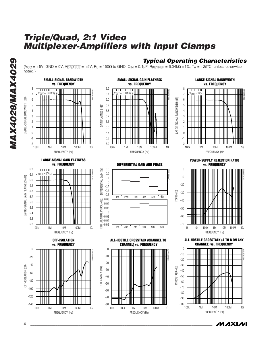 Typical operating characteristics | Rainbow Electronics MAX4029 User Manual | Page 4 / 13