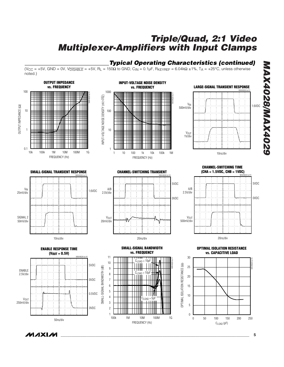 Typical operating characteristics (continued) | Rainbow Electronics MAX4029 User Manual | Page 5 / 13
