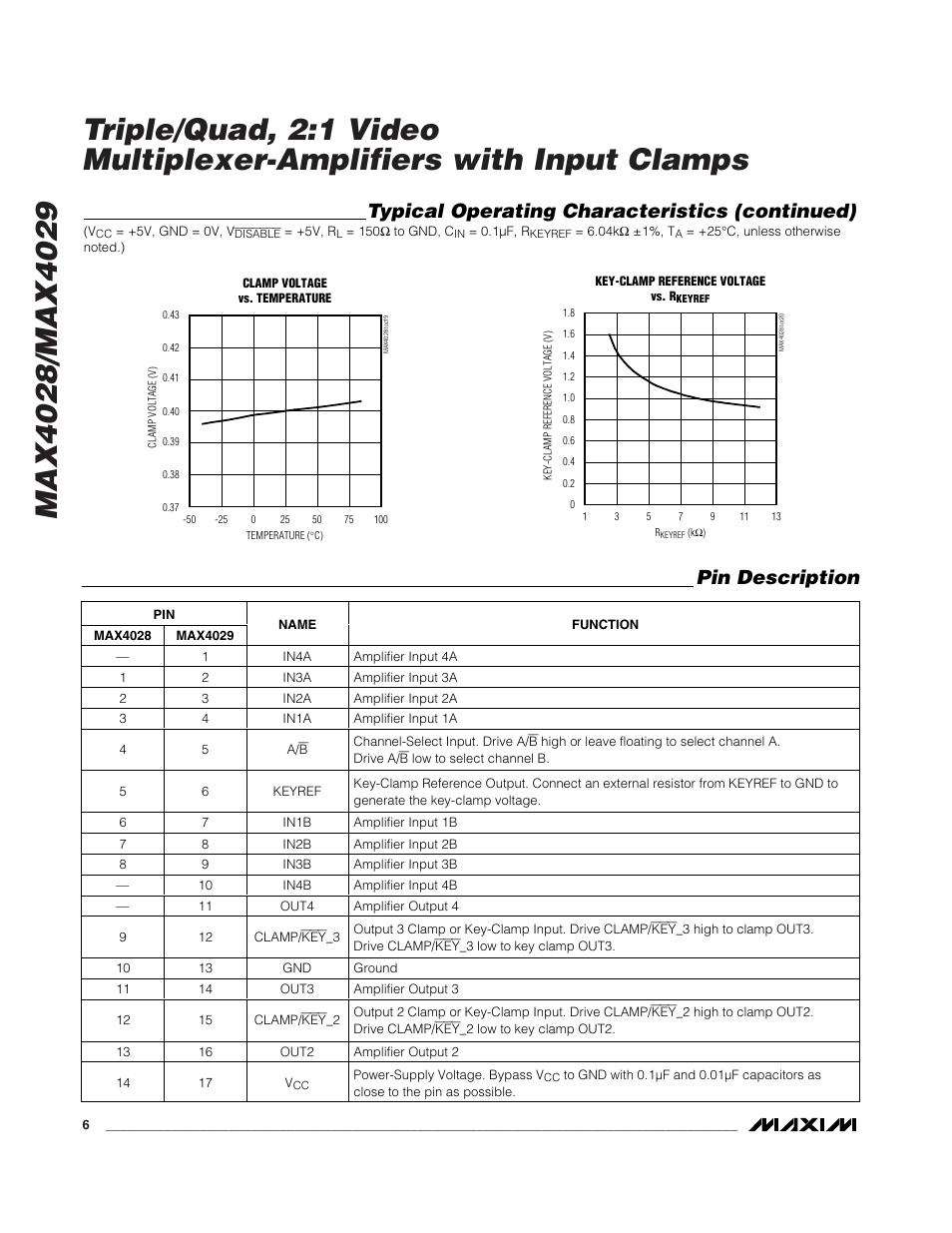 Pin description, Typical operating characteristics (continued) | Rainbow Electronics MAX4029 User Manual | Page 6 / 13
