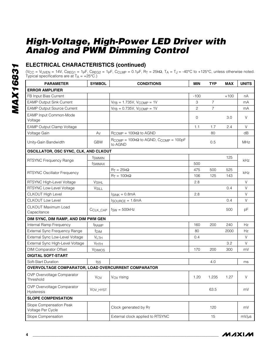 Electrical characteristics (continued) | Rainbow Electronics MAX16831 User Manual | Page 4 / 20
