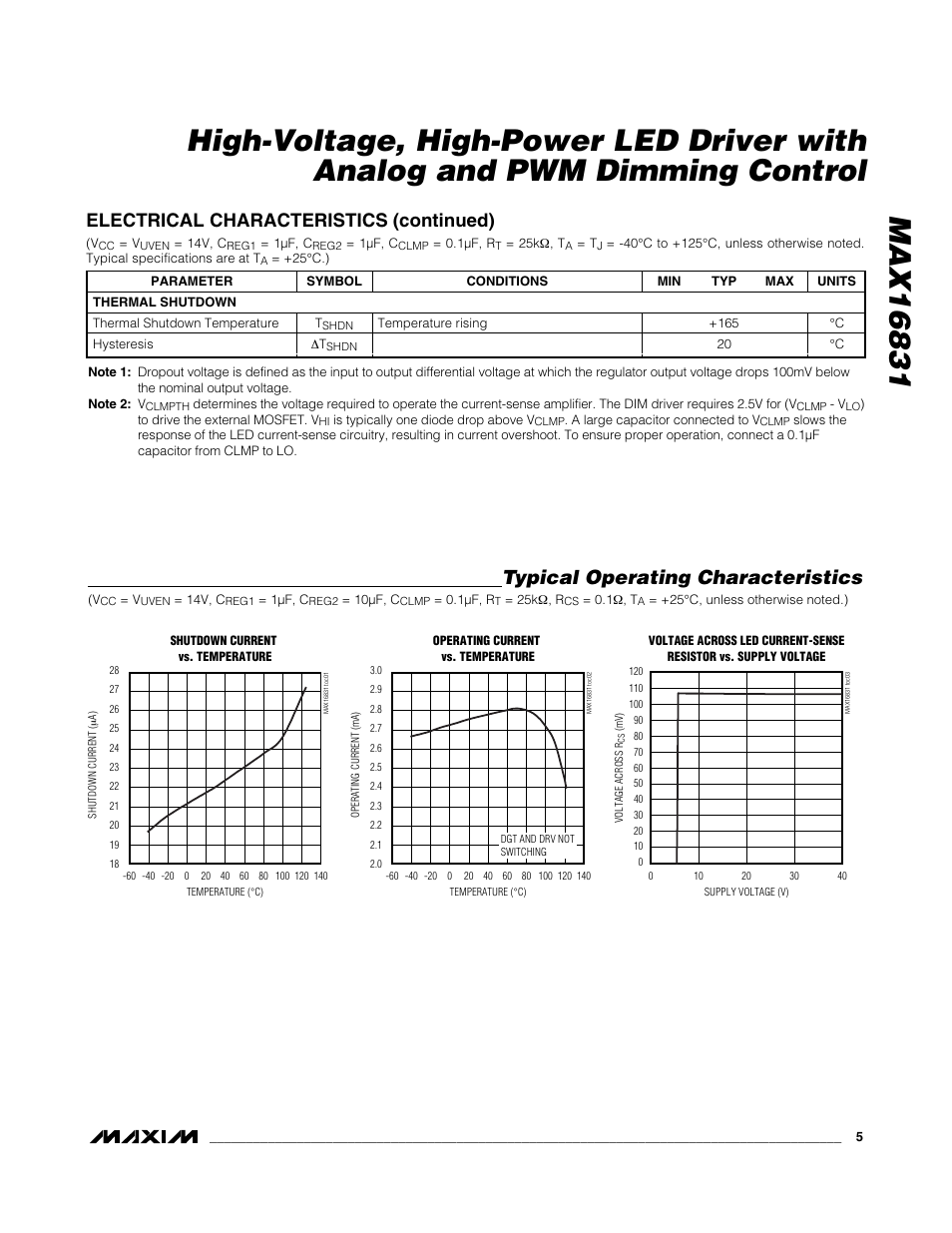 Typical operating characteristics, Electrical characteristics (continued) | Rainbow Electronics MAX16831 User Manual | Page 5 / 20