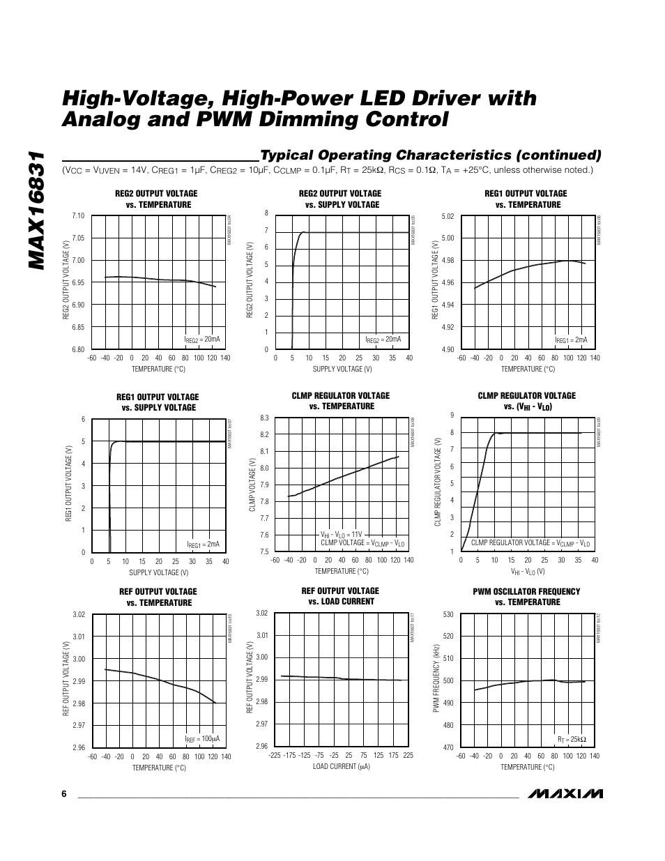 Typical operating characteristics (continued) | Rainbow Electronics MAX16831 User Manual | Page 6 / 20