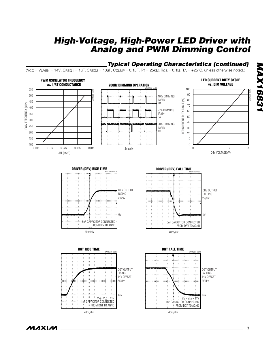 Typical operating characteristics (continued) | Rainbow Electronics MAX16831 User Manual | Page 7 / 20