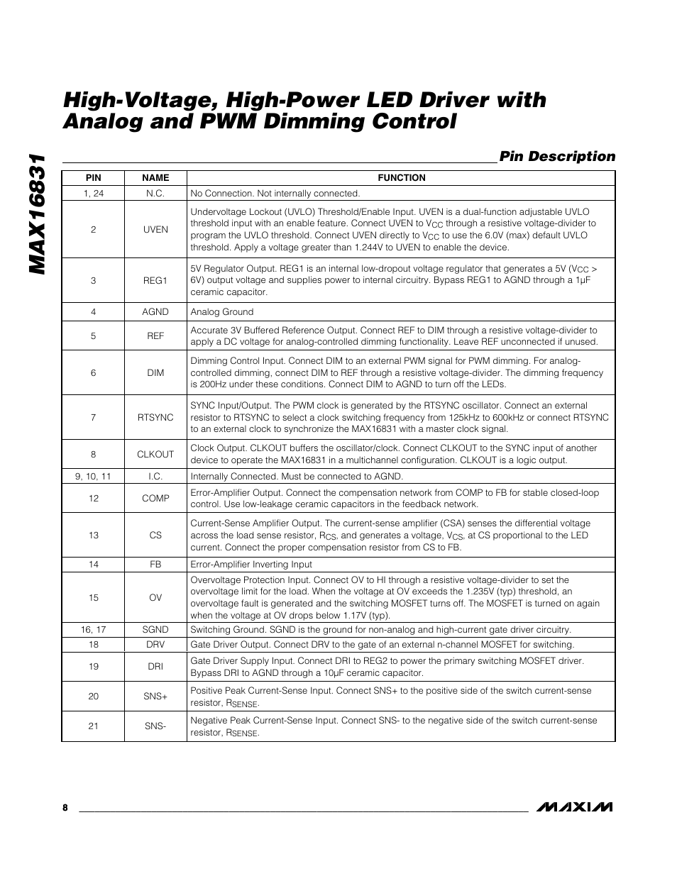 Pin description | Rainbow Electronics MAX16831 User Manual | Page 8 / 20