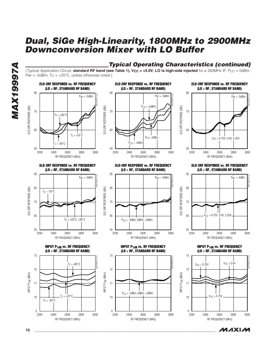 Typical operating characteristics (continued) | Rainbow Electronics MAX19997A User Manual | Page 10 / 34