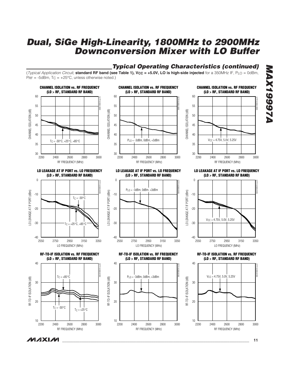 Typical operating characteristics (continued) | Rainbow Electronics MAX19997A User Manual | Page 11 / 34