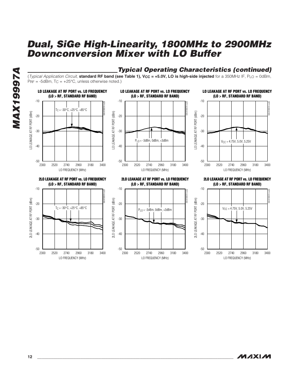 Typical operating characteristics (continued) | Rainbow Electronics MAX19997A User Manual | Page 12 / 34