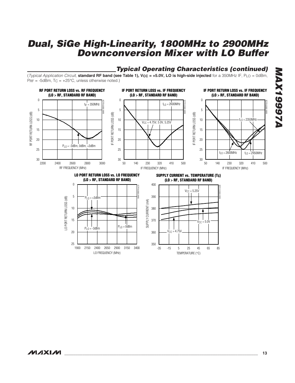 Typical operating characteristics (continued) | Rainbow Electronics MAX19997A User Manual | Page 13 / 34