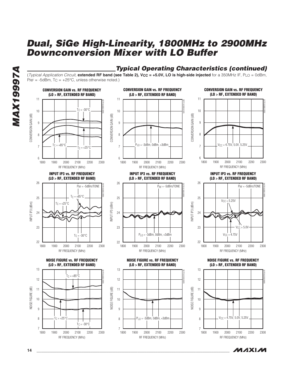 Typical operating characteristics (continued) | Rainbow Electronics MAX19997A User Manual | Page 14 / 34