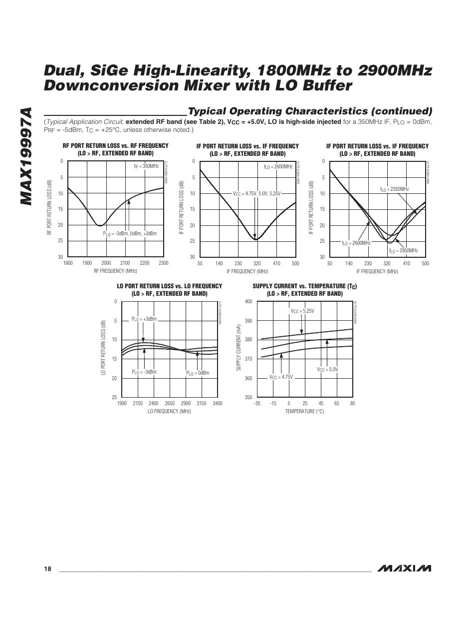 Typical operating characteristics (continued) | Rainbow Electronics MAX19997A User Manual | Page 18 / 34