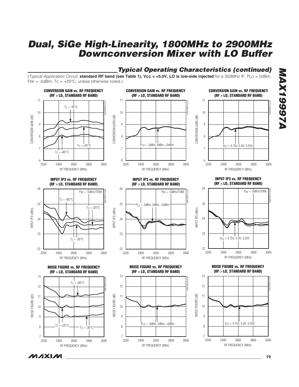 Typical operating characteristics (continued) | Rainbow Electronics MAX19997A User Manual | Page 19 / 34